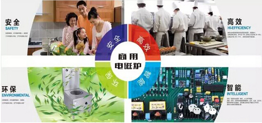 我國(guó)商用電磁爐市場(chǎng)規(guī)模快速擴(kuò)張 中西快餐業(yè)引領(lǐng)應(yīng)用，技術(shù)推廣前景廣闊